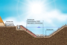 Хидротехнически съоръжения